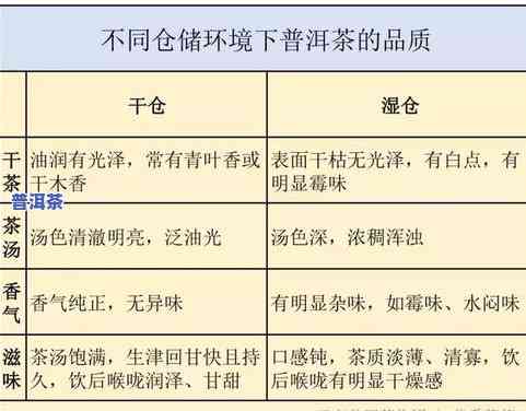 普洱茶存放环境湿度40合适吗？理想的存放温度和湿度是多少？