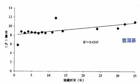 普洱茶存放环境湿度40合适吗？理想的存放温度和湿度是多少？