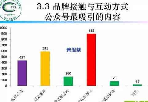 哪个平台买茶叶更好？比较各大平台的正宗程度与销售情况