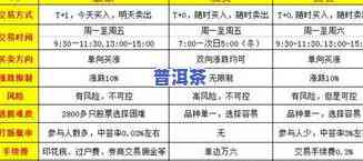 探究普洱茶利益：价值、排名与全面分析