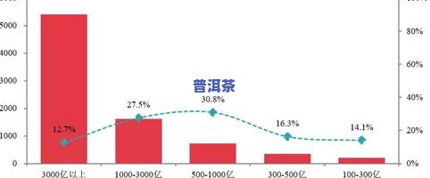 普洱茶利润率有多少？探讨其盈利空间与可能性