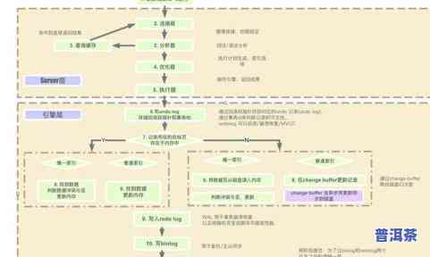 如何有效介绍茶叶产品给顾客？一般流程与话语术解析