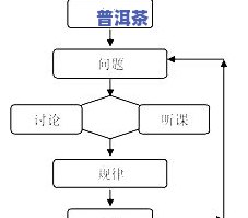 如何有效介绍茶叶产品给顾客？一般流程与话语术解析