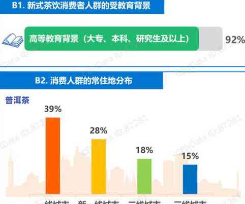 向客人介绍茶叶产品一般程序及客户受益：详解