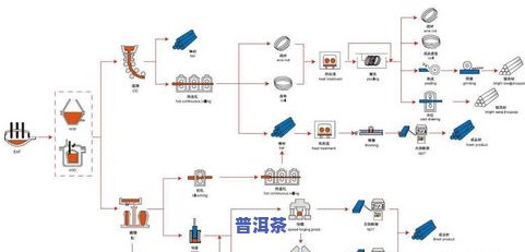 普洱茶生产车间：图片与工艺流程全览，揭示茶叶制作全过程