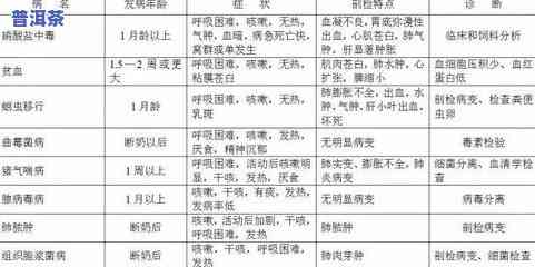 普洱茶选购价位标准表图片大全及购买指南