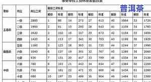 普洱茶选购价位标准表图片高清大全及选购指南