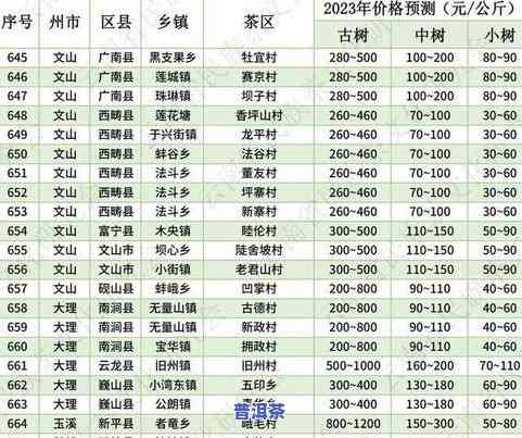 普洱茶选购价位标准表图片高清大全及选购指南