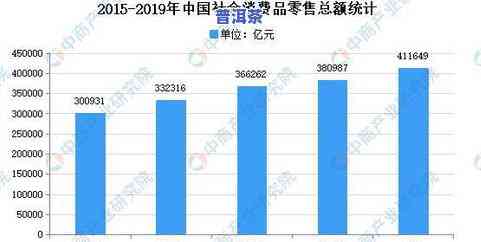 安徽普洱茶零售市场深度分析报告：茶叶销售趋势与前景研究