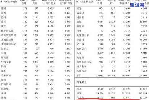 普洱茶选购价位标准表图片-普洱茶选购价位标准表图片大全