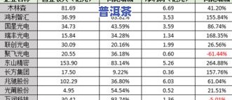 普洱茶龙头企业排行榜最新及排名全解析