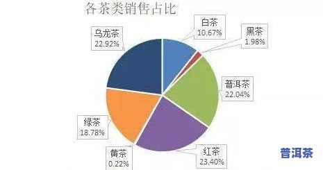 网购茶叶在哪里能买到正宗的？茶叶销售更好的电商平台是哪个？