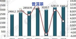 普洱茶产量及其产值：多少吨以上？