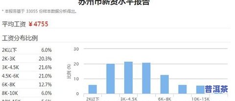 普洱茶产量及其产值：多少吨以上？