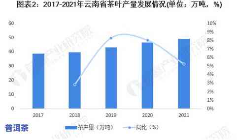 普洱茶产量及其产值：多少吨以上？