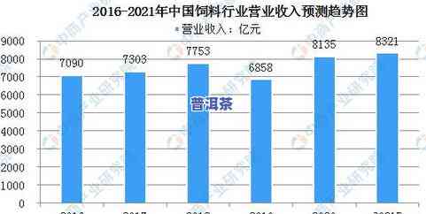 普洱茶产量及其产值：多少吨以上？