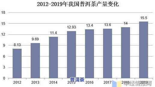 普洱茶产量多吗？详解普洱茶年产量、产值及相关数据