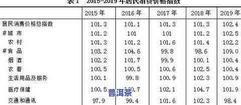 普洱茶产量多吗？详解普洱茶年产量、产值及相关数据