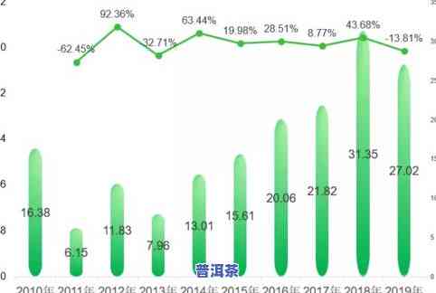 普洱茶产量多吗？详解普洱茶年产量、产值及相关数据