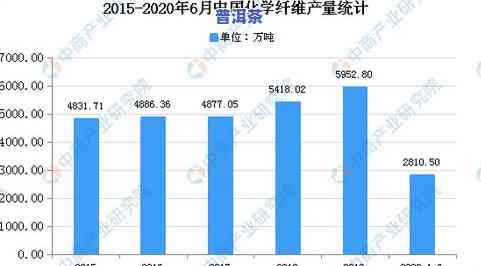 普洱茶产量多吗？详解普洱茶年产量、产值及相关数据