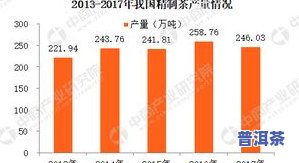 普洱茶产量多吗？详解普洱茶年产量、产值及相关数据