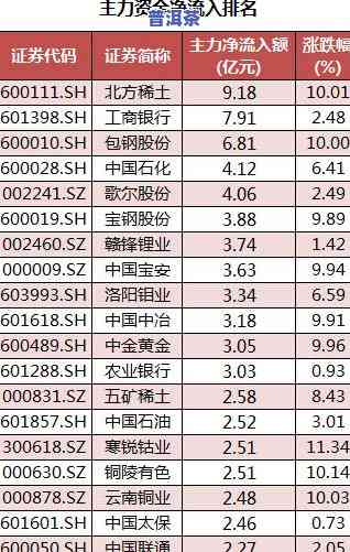 普洱茶年产量多少吨？正常范围是多少？超过多少算异常？详细数据是多少？