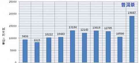 普洱茶年产量多少吨？正常范围是多少？超过多少算异常？详细数据是多少？