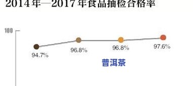 普洱茶年产量多少吨？正常范围是多少？超过多少算异常？详细数据是多少？