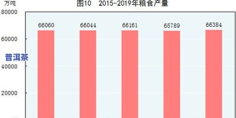 普洱茶的产量是多少吨以上-普洱茶的产量是多少吨以上的