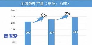 普洱茶叶产量：历年排名、亩产数据与增长趋势分析