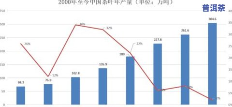 普洱茶叶产量：历年排名、亩产数据与增长趋势分析