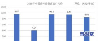 普洱茶叶产量：历年排名、亩产数据与增长趋势分析