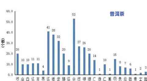 普洱茶产量从高到低排名榜及分布图