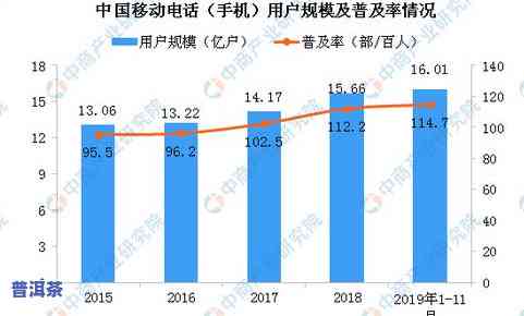 普洱茶产量分布图：高清图片及详细数据