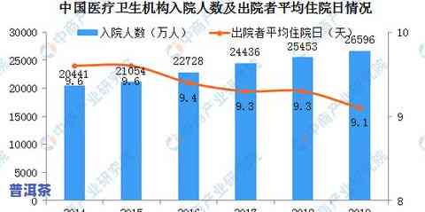 普洱茶产量分布图：高清图片及详细数据