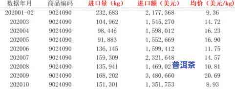 普洱茶叶产量：全国排名、亩产数据及高低解析