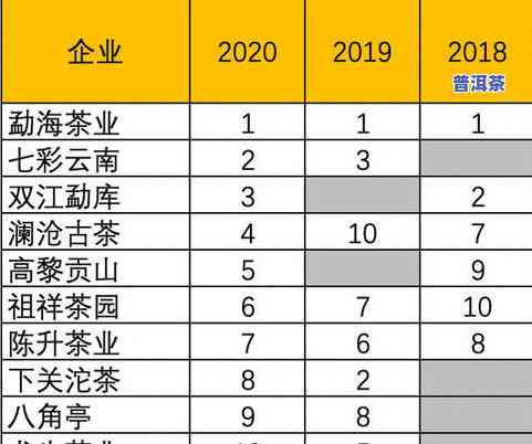 普洱茶叶产量：全国排名、亩产数据及高低解析