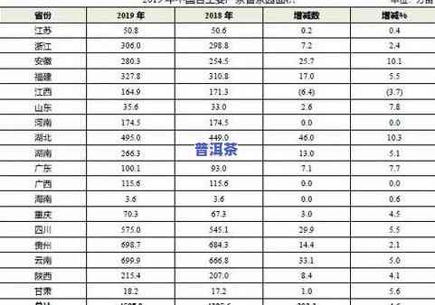 普洱茶叶产量：全国排名、亩产数据及高低解析