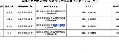 假冒普洱茶：制作材料、定罪标准及饮用安全