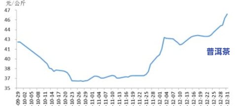 普洱茶市场价多少钱一斤：最新行情与趋势分析