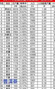 产量极少的几种普洱茶排行榜：最新、图片、价格一览