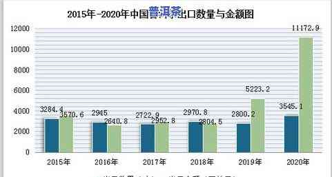 普洱茶叶产量：历年排名、亩产数据与增长趋势