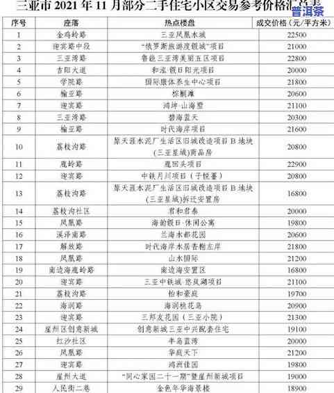 2021年正宗老班章价格表全览，一文看懂最新市场价格