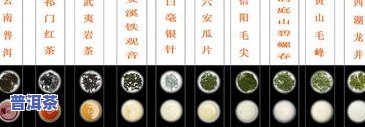 普洱茶王多少钱？全网最全价格汇总，一饼、一斤、一盒全面解析！