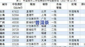 产量最少的茶叶排名：揭秘全国前十大产量更低茶叶品种