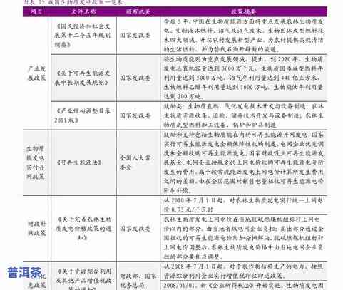 芳村大益茶行情报价表：每日最新价格及官方信息