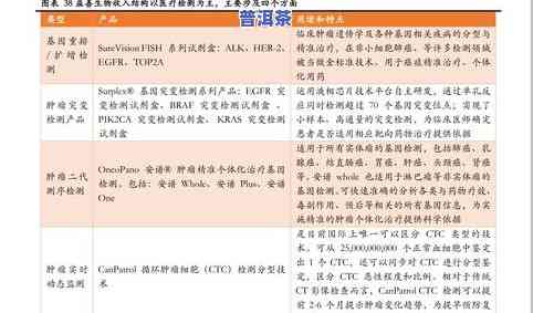 芳村大益茶行情报价表：每日最新价格及官方信息