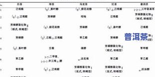 普洱茶包含哪些种类及主要成分?