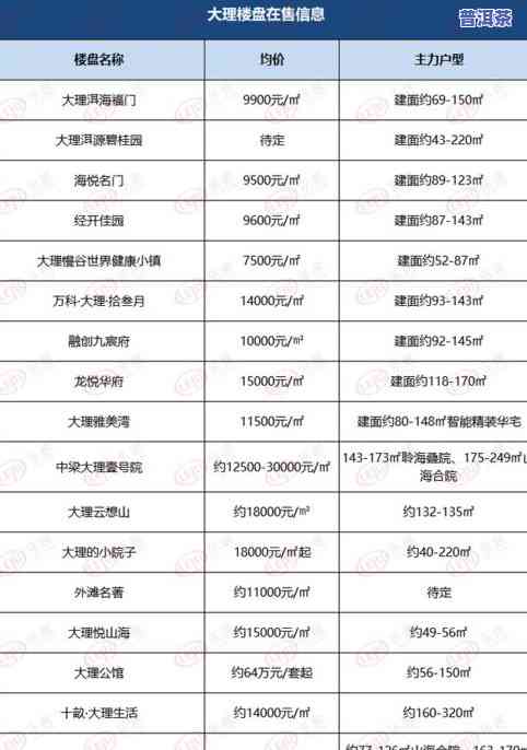 云南临沧普洱茶叶价格2020年最新行情表与厂家信息