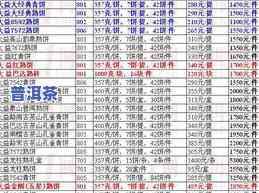 江城普洱茶价格大全：最新行情、查询及购买指南